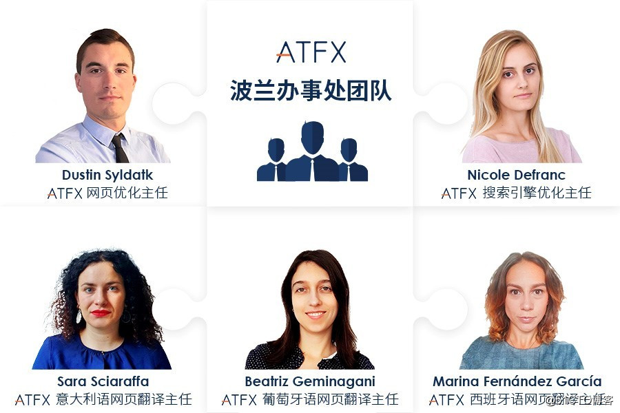 ATFX新设波兰办事处，欧洲市场再添新彩