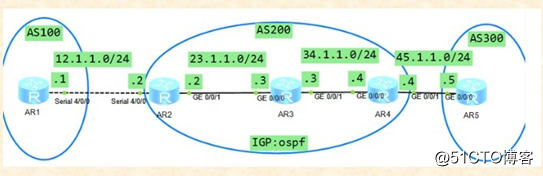 BGP协议与配置
