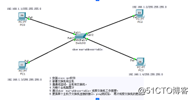 LIUNX-TCP/IP的数据链路层和物理层的详解