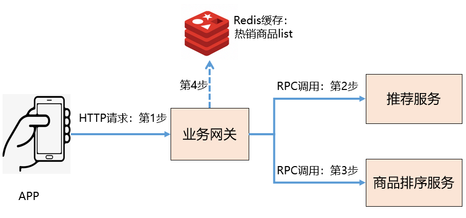 RPC的超时设置，一不小心就是线上事故 