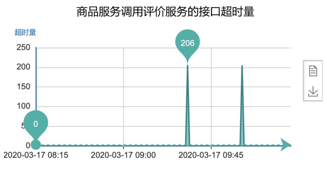 RPC的超时设置，一不小心就是线上事故 