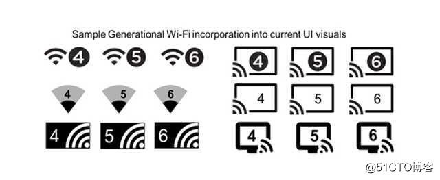 时隔一年Wi-Fi6已成标配 你想知道的都在这了