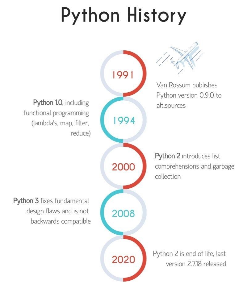 全民编程python Oschina 中文开源技术交流社区