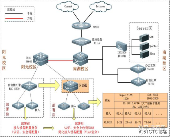 OSPF是应用在局域网中还是广域网中？