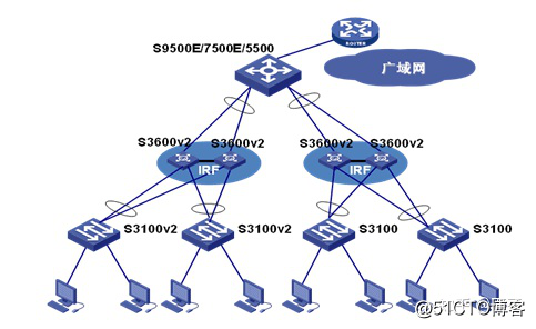 OSPF是应用在局域网中还是广域网中？