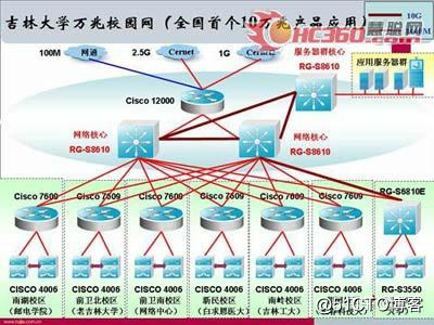 OSPF是应用在局域网中还是广域网中？