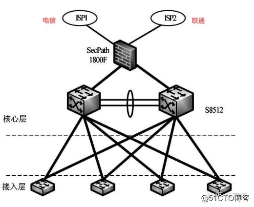 OSPF是应用在局域网中还是广域网中？