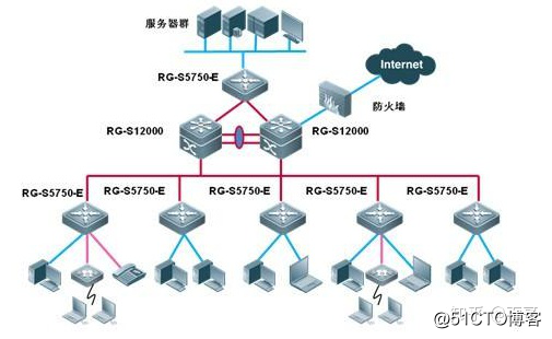 OSPF是应用在局域网中还是广域网中？