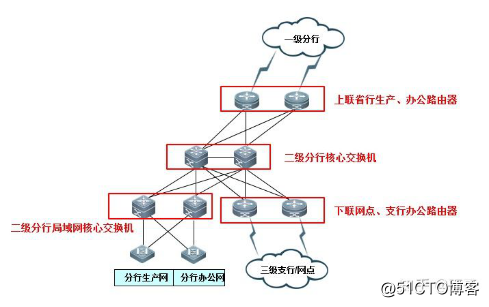 OSPF是应用在局域网中还是广域网中？