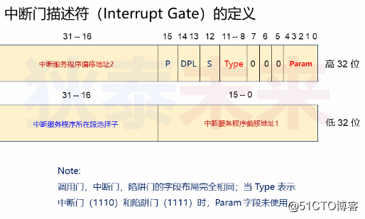 操作系统-x86中断机制