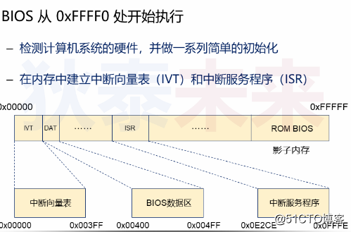 操作系统-x86中断机制