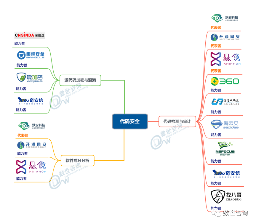 “中国网络安全能力图谱”发布，安华金和当选数据安全领域代表者!