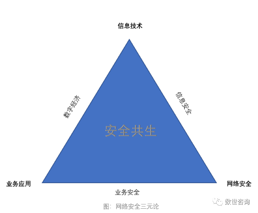 “中国网络安全能力图谱”发布，安华金和当选数据安全领域代表者!