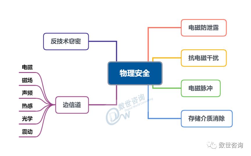 “中国网络安全能力图谱”发布，安华金和当选数据安全领域代表者!