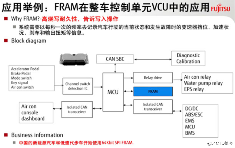 FRAM在整车控制单元VCU中的应用