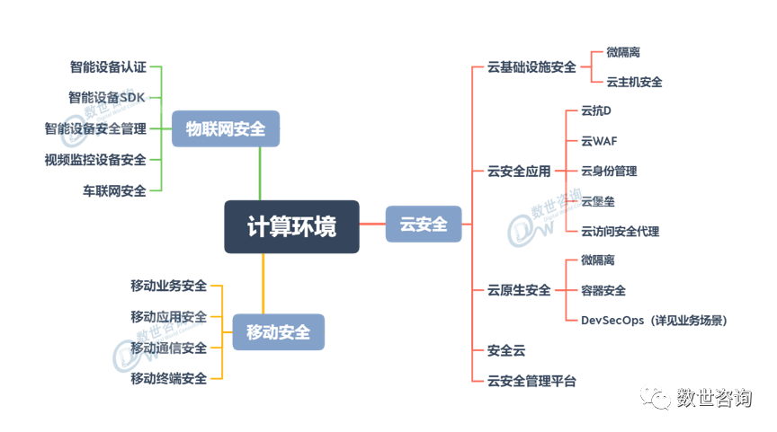 “中国网络安全能力图谱”发布，安华金和当选数据安全领域代表者!