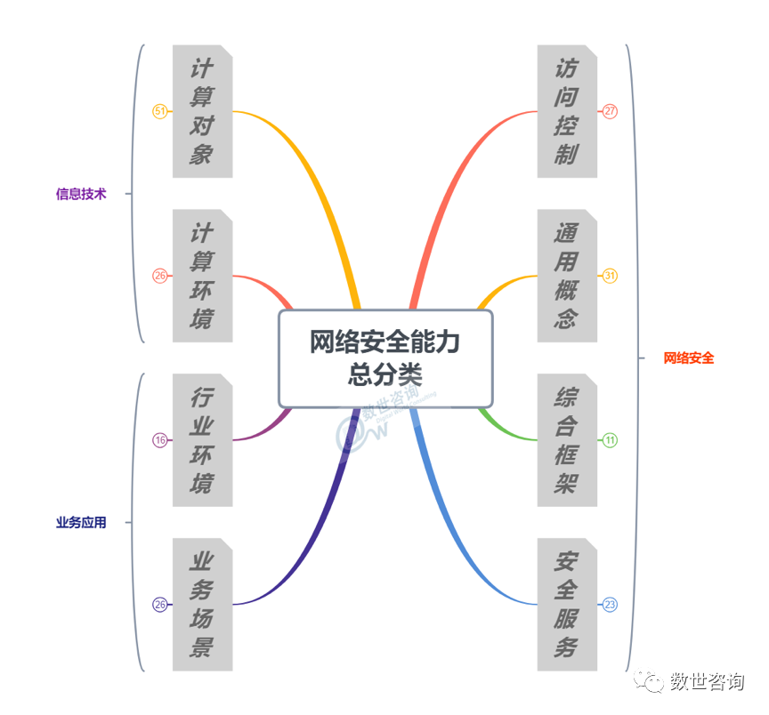 “中国网络安全能力图谱”发布，安华金和当选数据安全领域代表者!