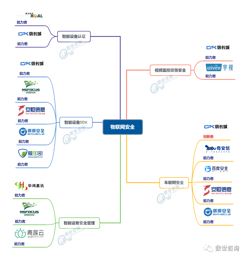 “中国网络安全能力图谱”发布，安华金和当选数据安全领域代表者!