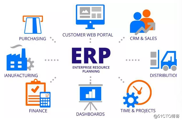 中小企业要怎么选择ERP系统？