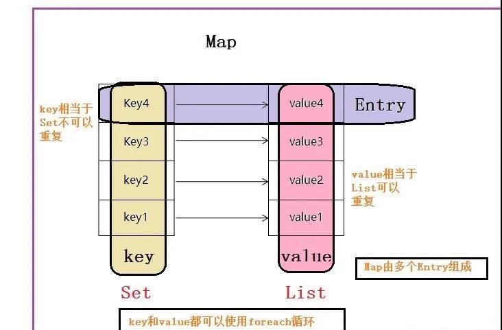 Java架构师成长路线 能懂系列之map详解 博客 云社区 开发者中心 华为云