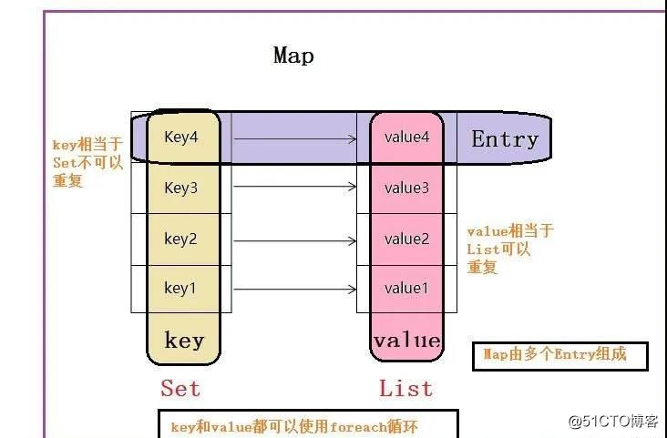 java架构师成长路线-能懂系列之Map详解