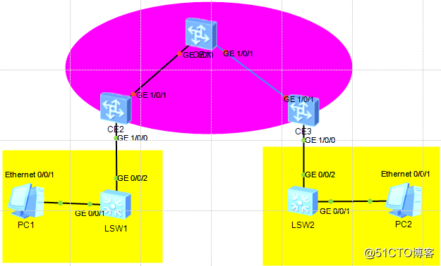 华为设备Vxlan构建大二层网络的实验配置