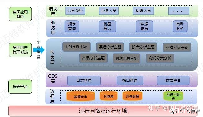 数据分析软件有哪些