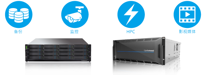 容量+90%性能+50%成本-60%，Infortrend无与伦比的分布模式