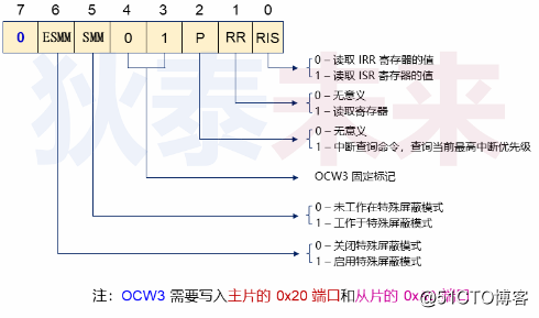 操作系统-中断代理-8295A