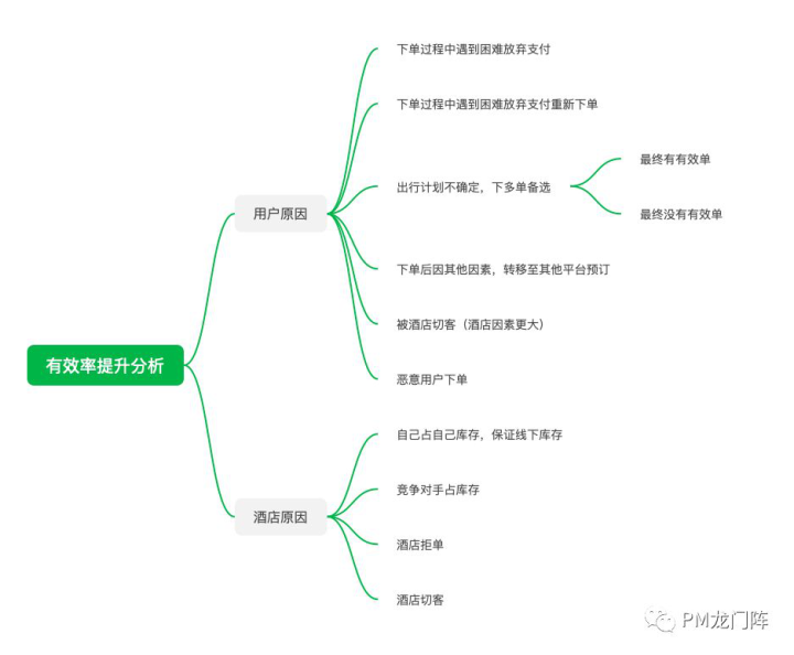 5步实现数据指标增长，提升数据分析能力 