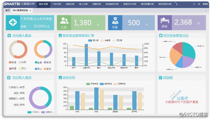 漫谈Excel报表移动化的逐级解决方案