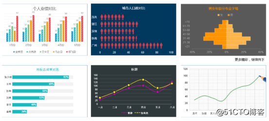 漫谈Excel报表移动化的逐级解决方案