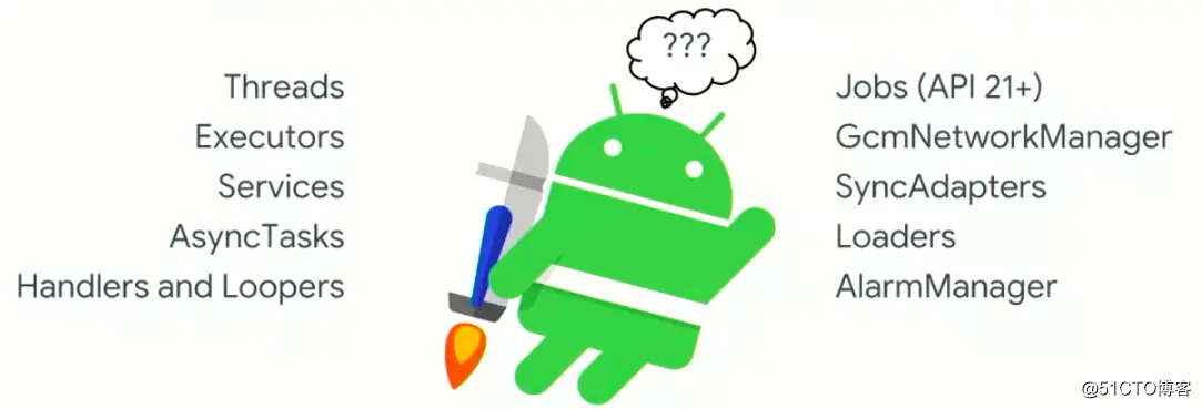 @Android程序员：到底是Android不行了，还是你跟不上了？