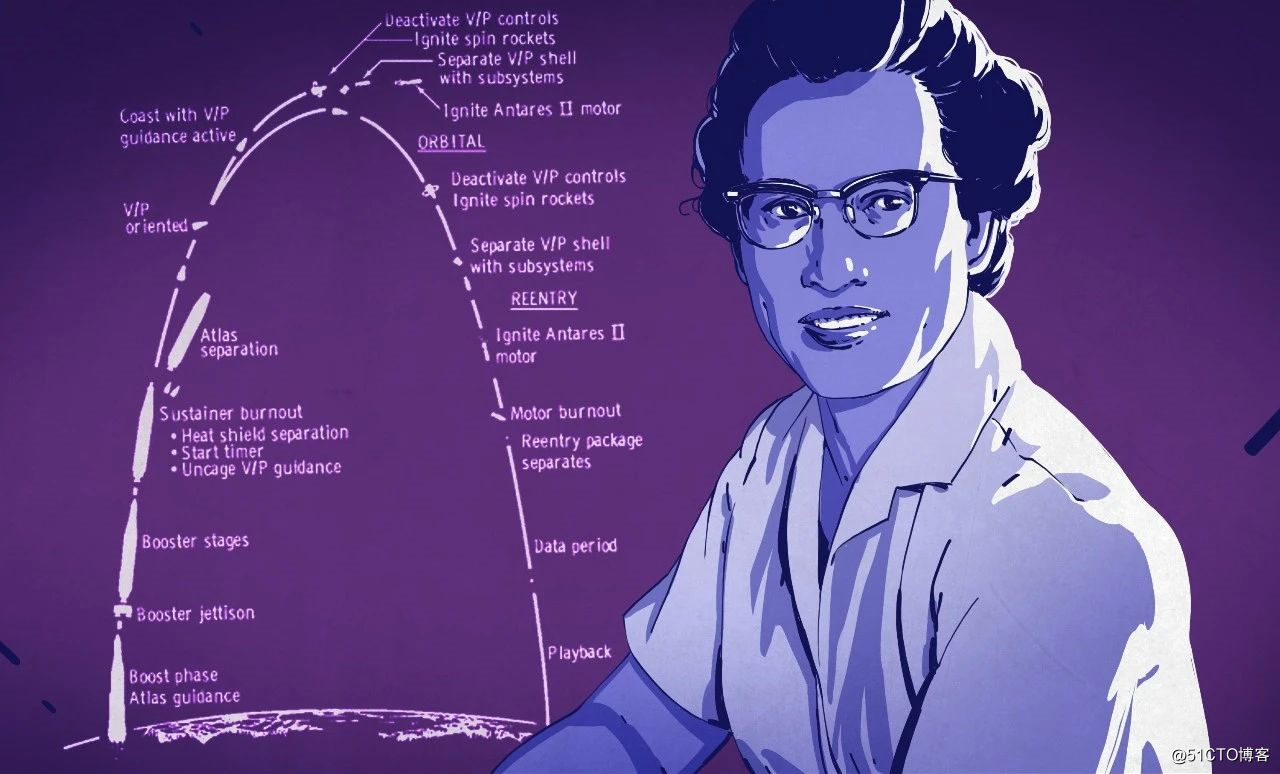 Nasa 传奇数学家去世 她曾笔算了登月轨道 Ai超神经的技术博客 51cto博客