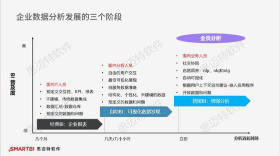 java报表工具有哪些？深度测评反馈 