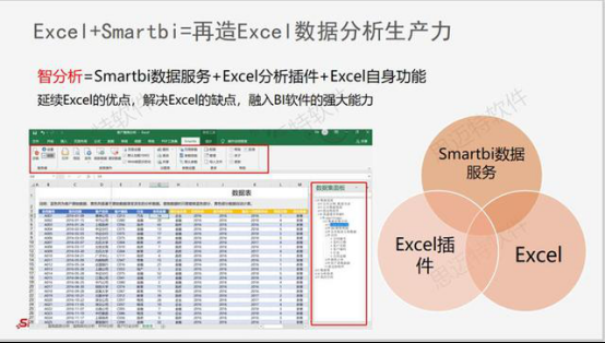 java报表工具有哪些？深度测评反馈 