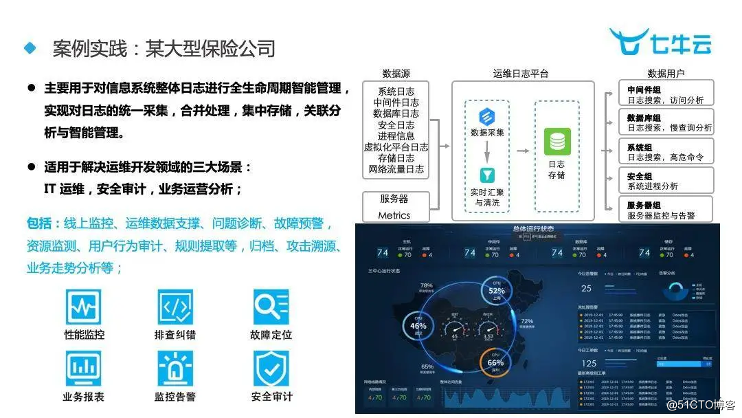 [Dry Goods Sharing] Chen Chao: Best Practice of Pandora, Qiniu Cloud Machine Data Analysis Platform