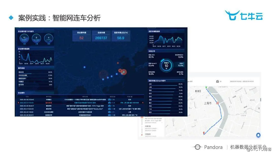 [Compartilhamento de produtos secos] Chen Chao: Melhores práticas de Pandora, plataforma de análise de dados de máquina em nuvem Qiniu