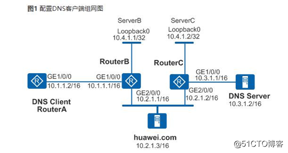 [Wessi Networks] DNSClientとサーバーの相互作用および日常のテクノロジーで共有される構成例