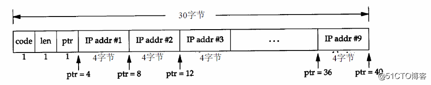 Aprendizagem de TCP / IP "ping"