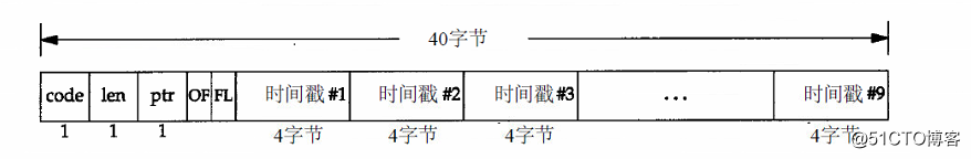 TCP/IP学习之“ping”