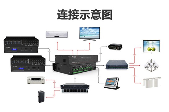 科技中控系统设备-展馆智能中控系统