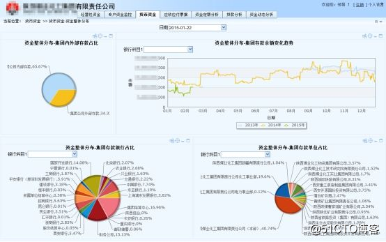 财务数据分析怎么做？财务公司应用方案