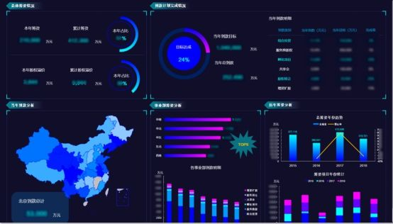 BI报表工具