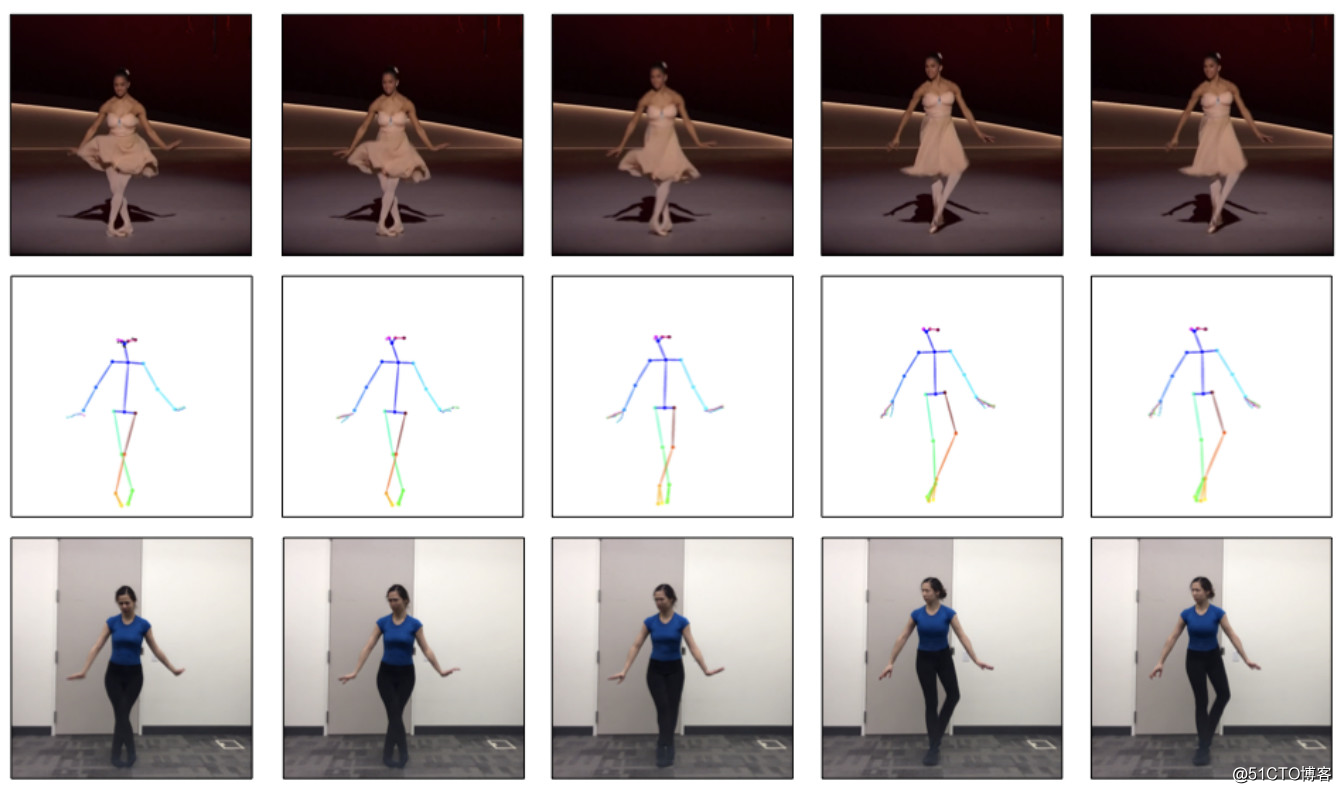 Come estos conjuntos de datos y modelos, aprende a bailar con IA y practica TensorFlowBoys