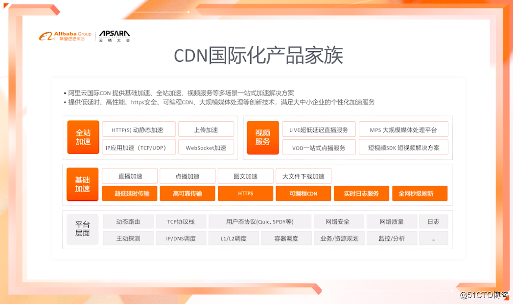 YunqiカンファレンスでのCDNテクノロジーセッション：エンタープライズレベルのコンテンツ配信アクセラレーションエクスペリエンスを構築する方法？