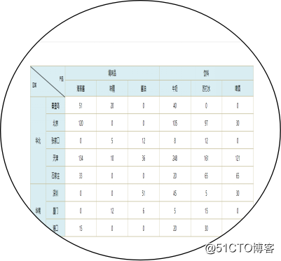 Solve the problem of building enterprise report management system