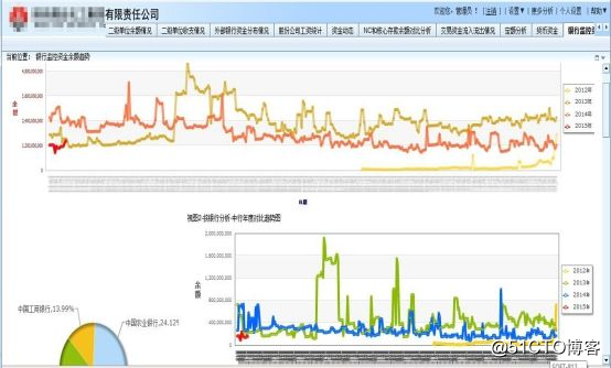 财务数据分析怎么做？财务公司应用方案