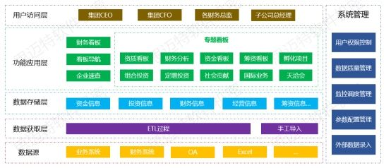 BI报表工具