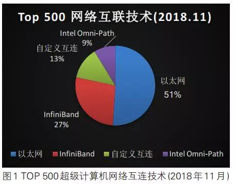 交易系统开发 八 低延迟网络构建 Osc Jpwyxabk的个人空间 Oschina 中文开源技术交流社区